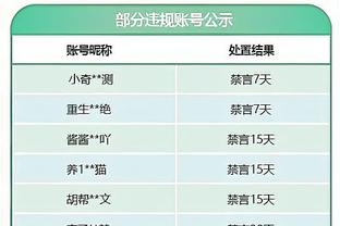 全能表现难救主！斯科蒂-巴恩斯15中9拿到24分10板10助